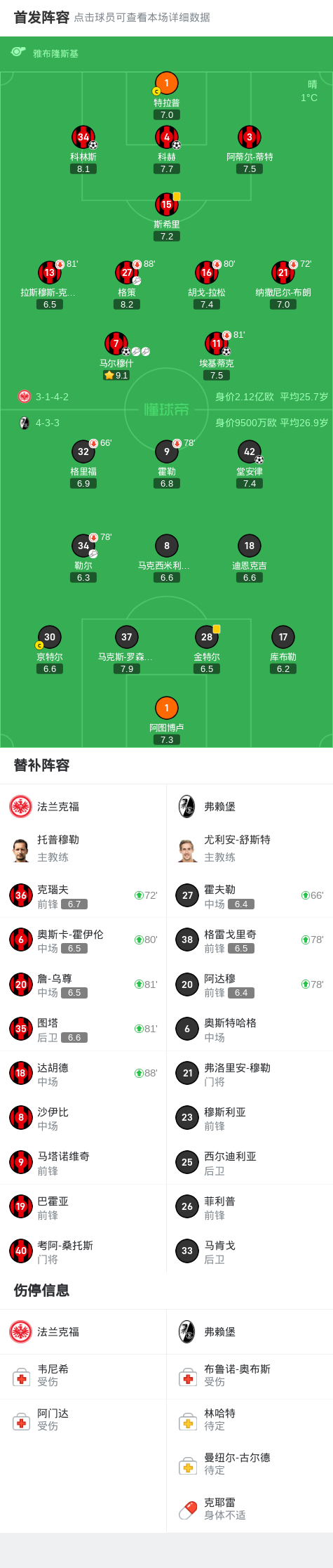 弗赖堡主教练下课，球队需寻找新的领队人选