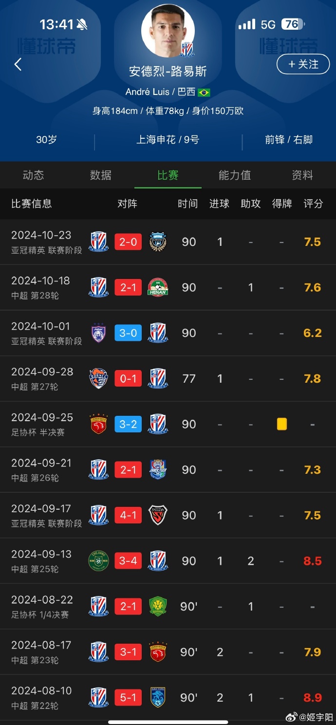 申花客场胜出，积分榜排名稍有改变