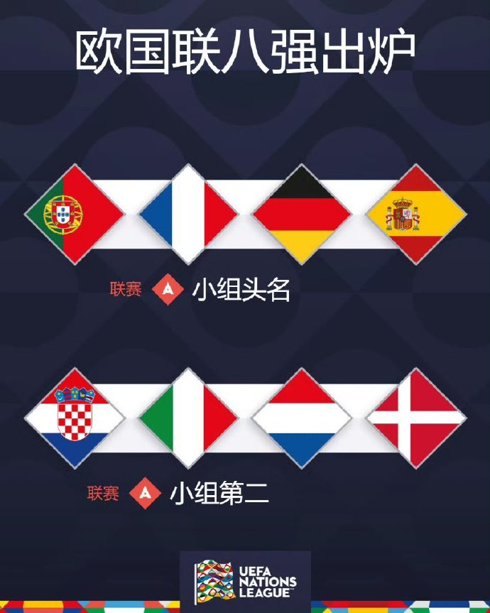 欧国联小组抽签揭晓，谁能晋级淘汰赛？