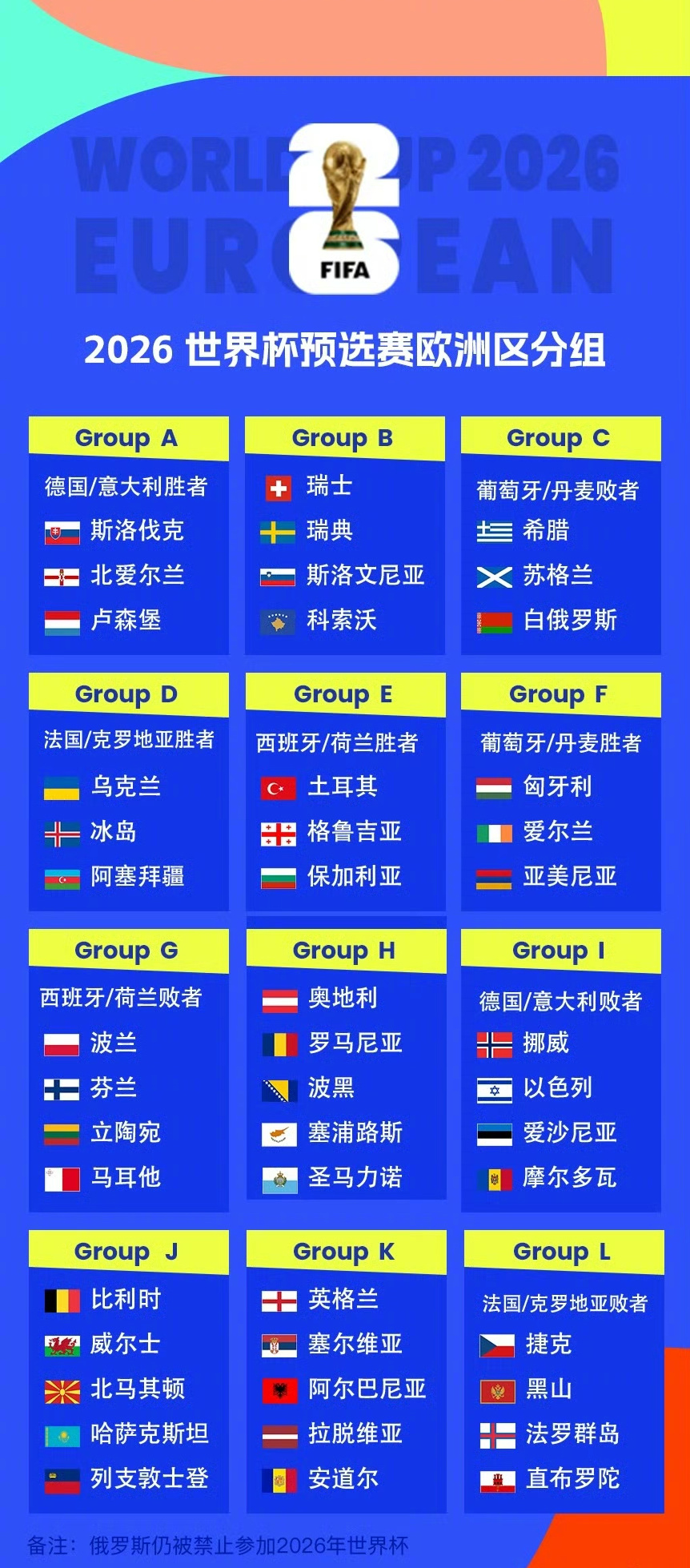 欧国联小组抽签揭晓，谁能晋级淘汰赛？