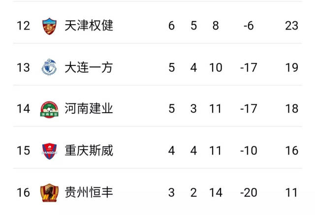 重庆斯威胜大连一方，迎来胜利开局