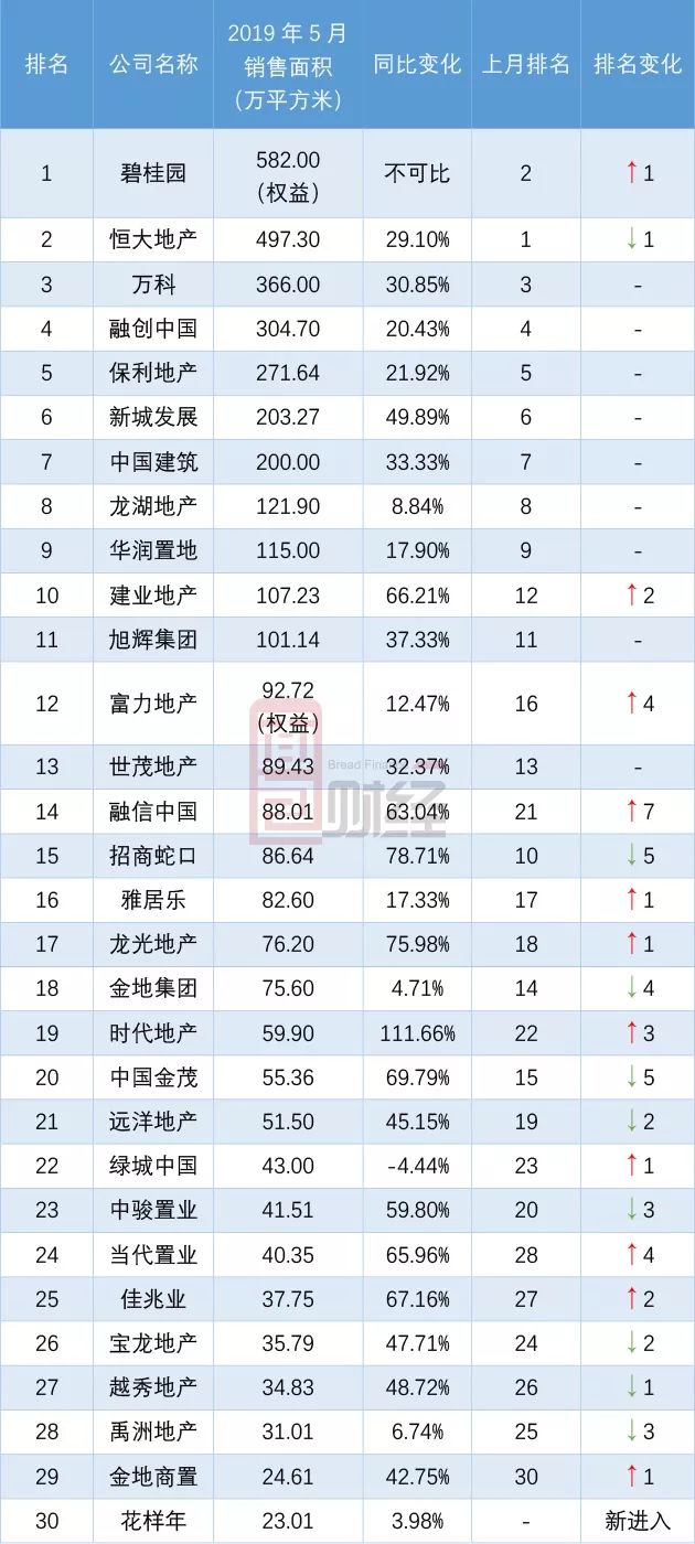 恒大抢得宝座，战绩骄人领跑