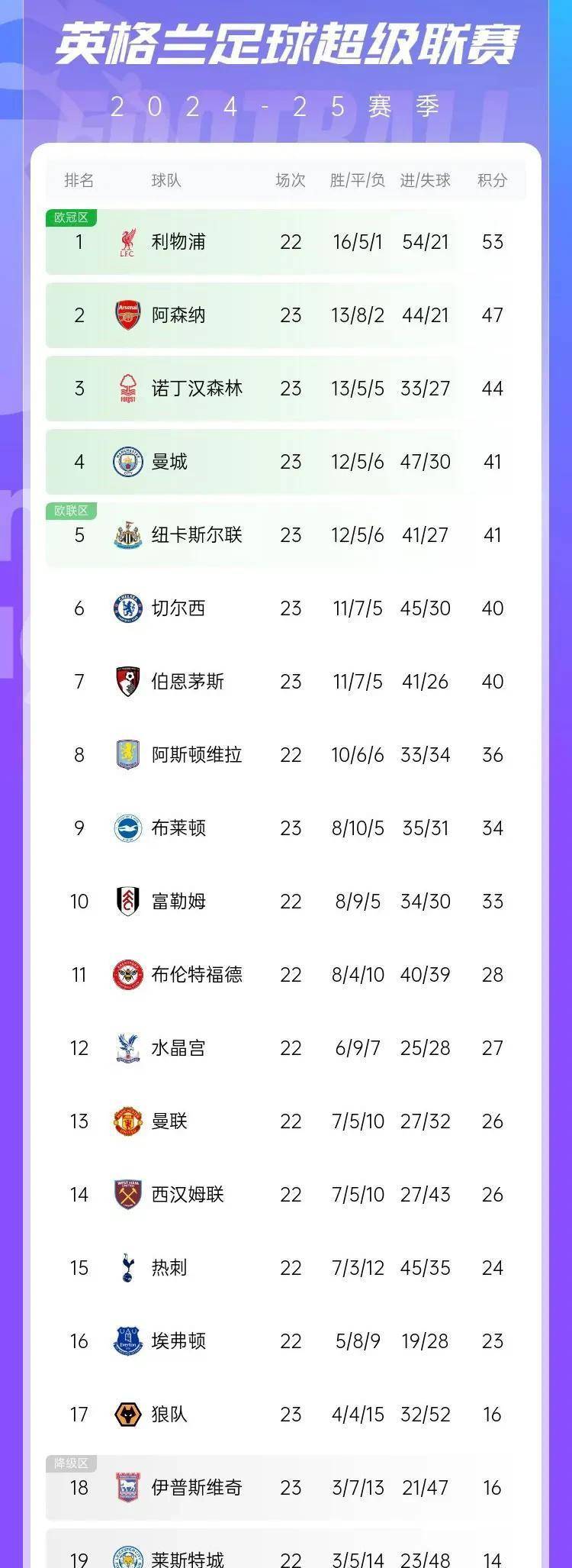 切尔西引进新射手，能否带领球队夺得英超冠军？