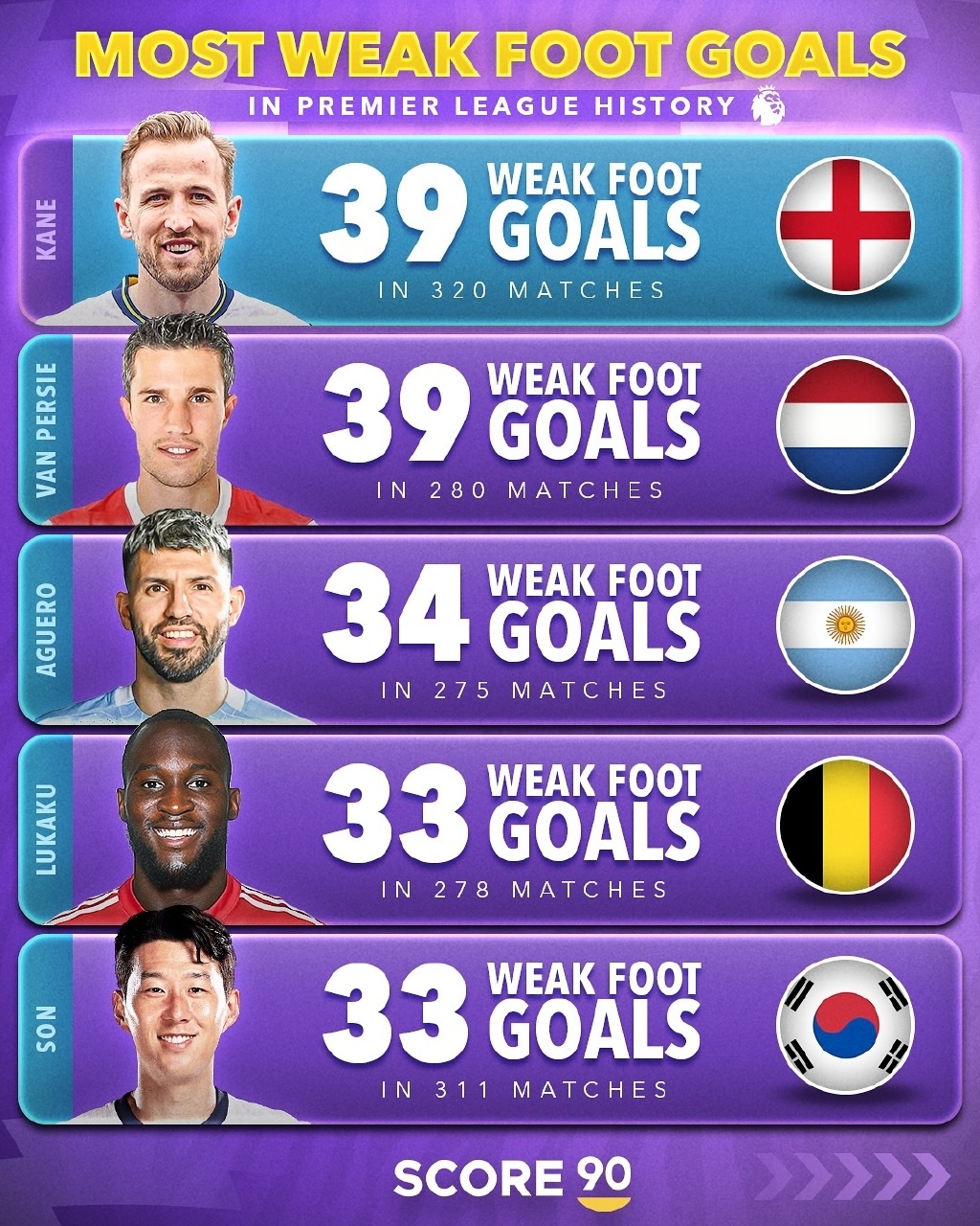 欧预赛强队抢眼，实力碾压对手