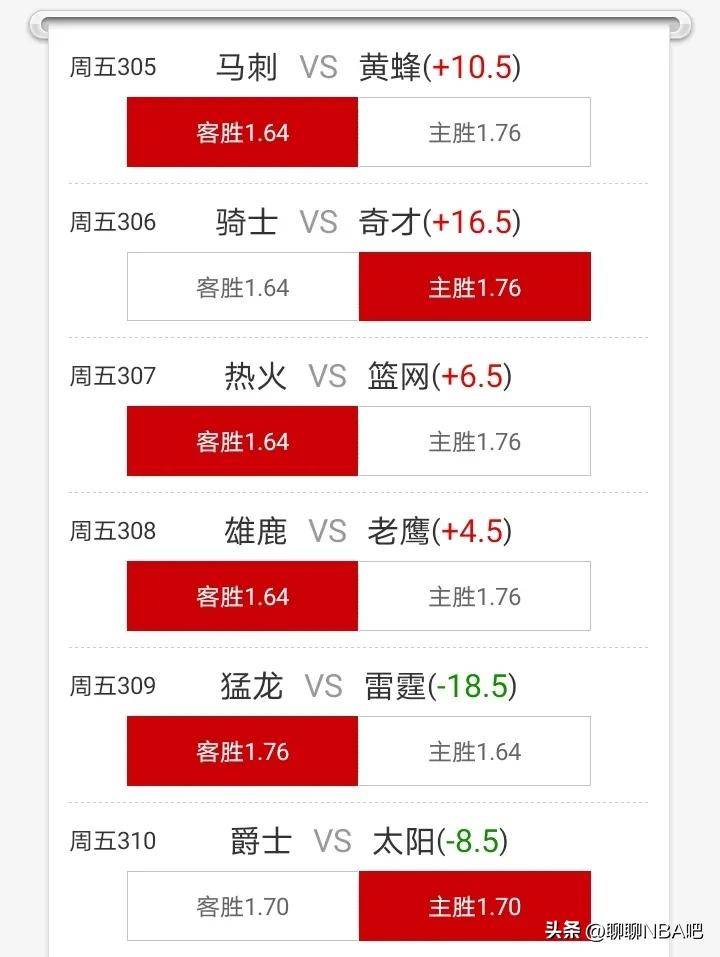 猛龙全主力出战，轻松击败太阳