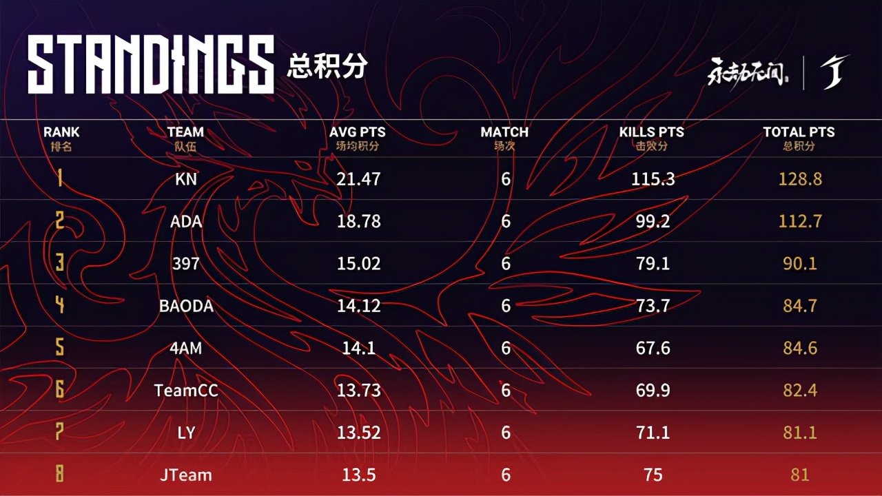 爱体育官方网站-巴黎联队客场战胜第戎，继续领跑积分榜