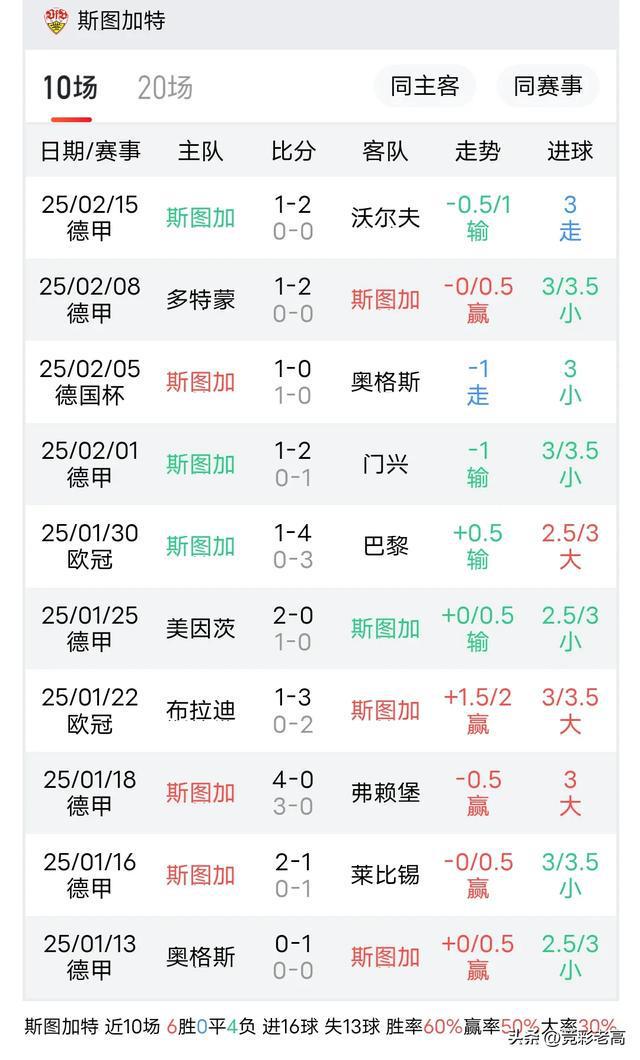 云达不莱梅客场告负，排名略有下滑