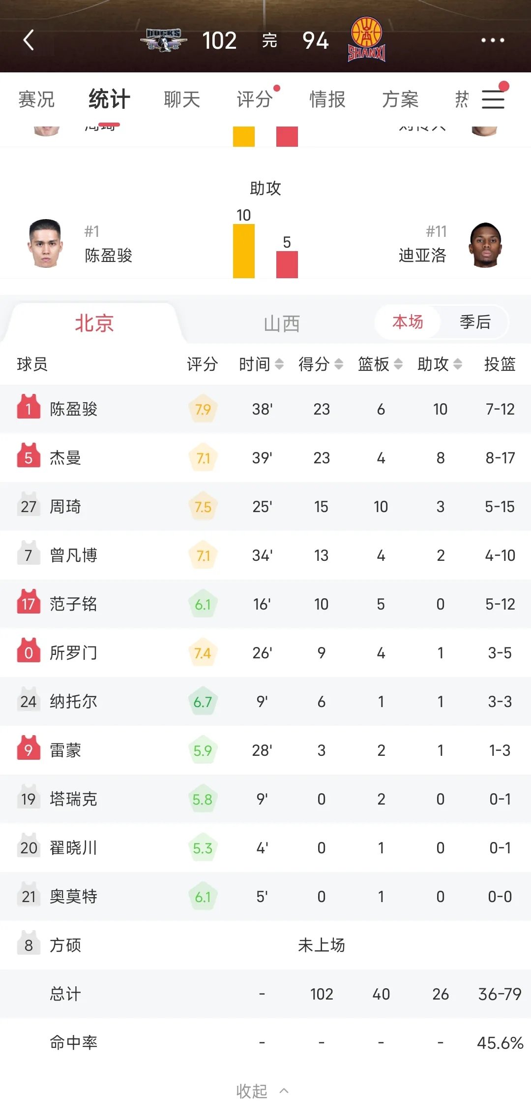 北京人和客场战平广州恒大，取得宝贵积分