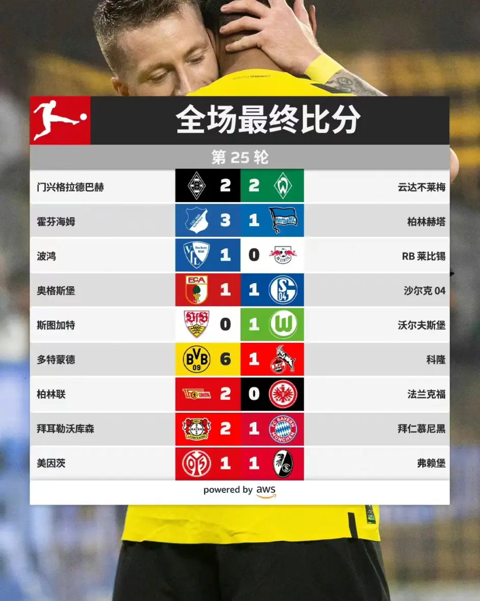 多特蒙德客场大胜，提升积分榜排名！