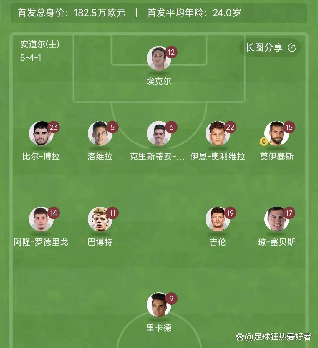 英格兰全胜小组出线,轻松取得16强资格 英格兰全胜小组出线,轻松取得16强资格